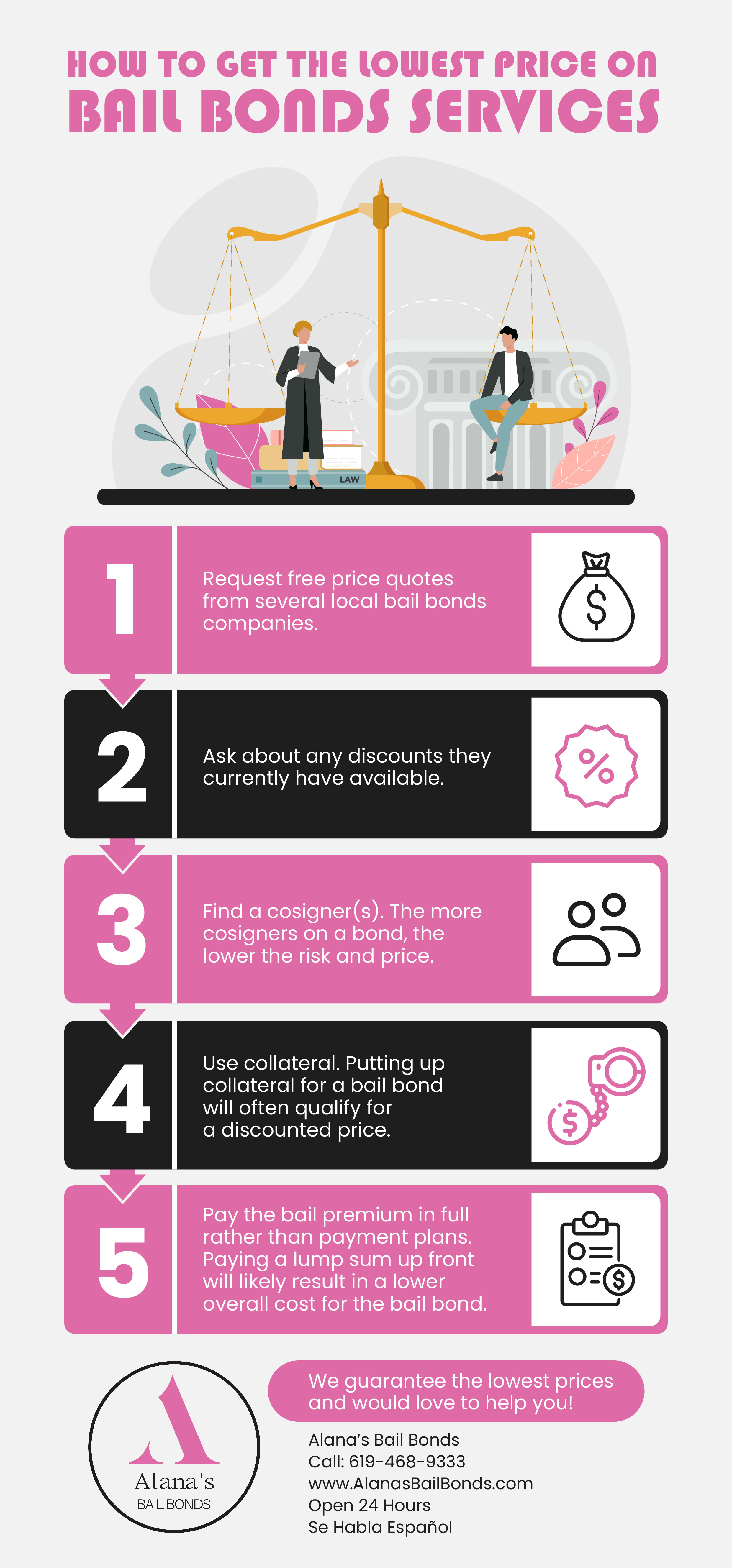 Five ways to get the lowest price on bail bond services